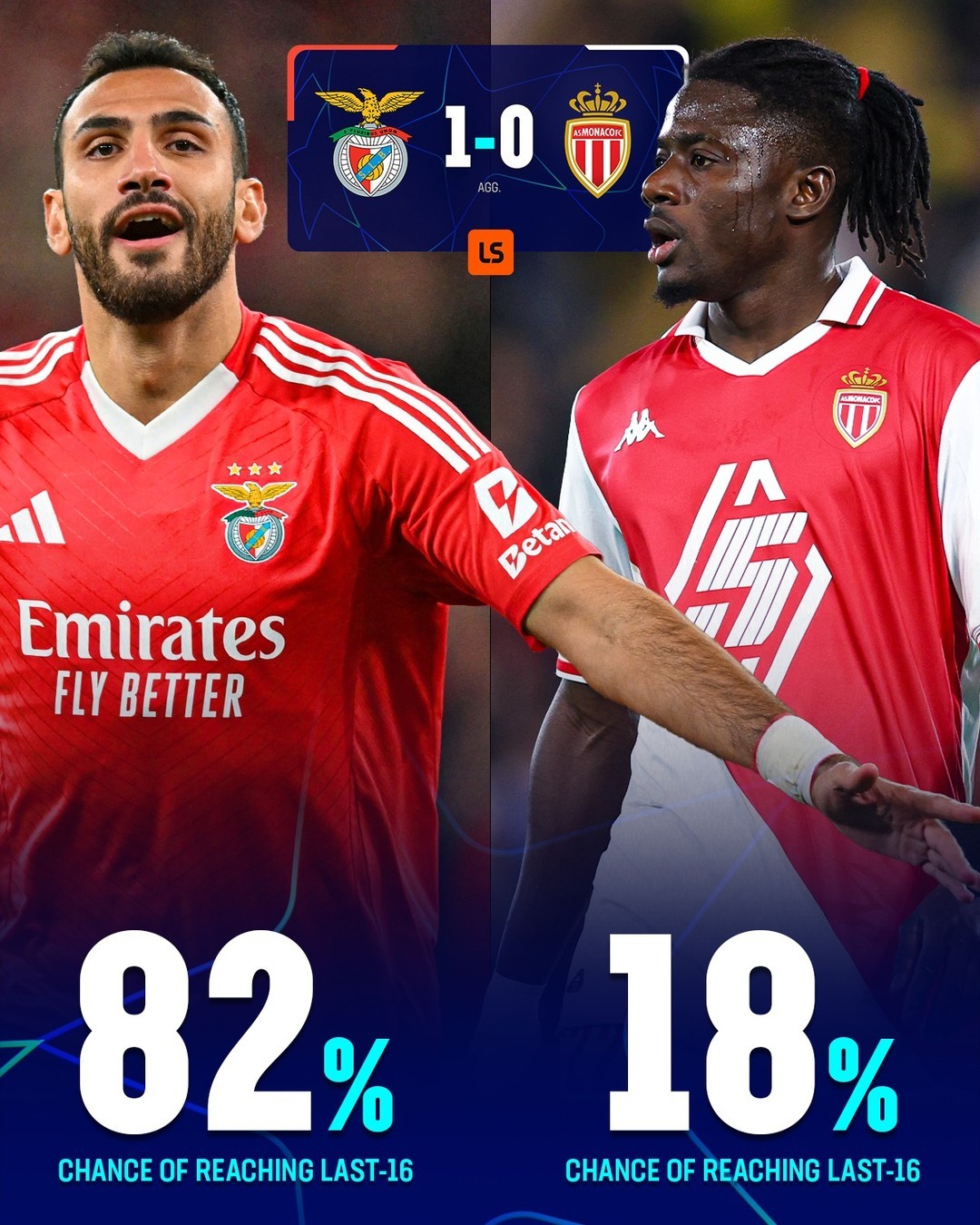 曼城大比分淘汰AC米兰，晋级下一轮