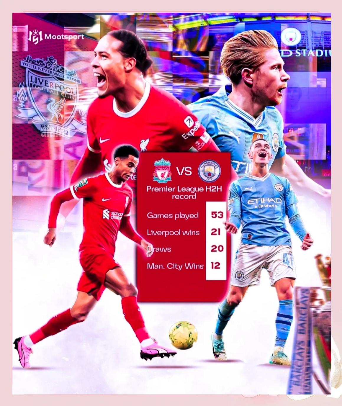 利物浦取胜保胜，曼城被迫看看的简单介绍