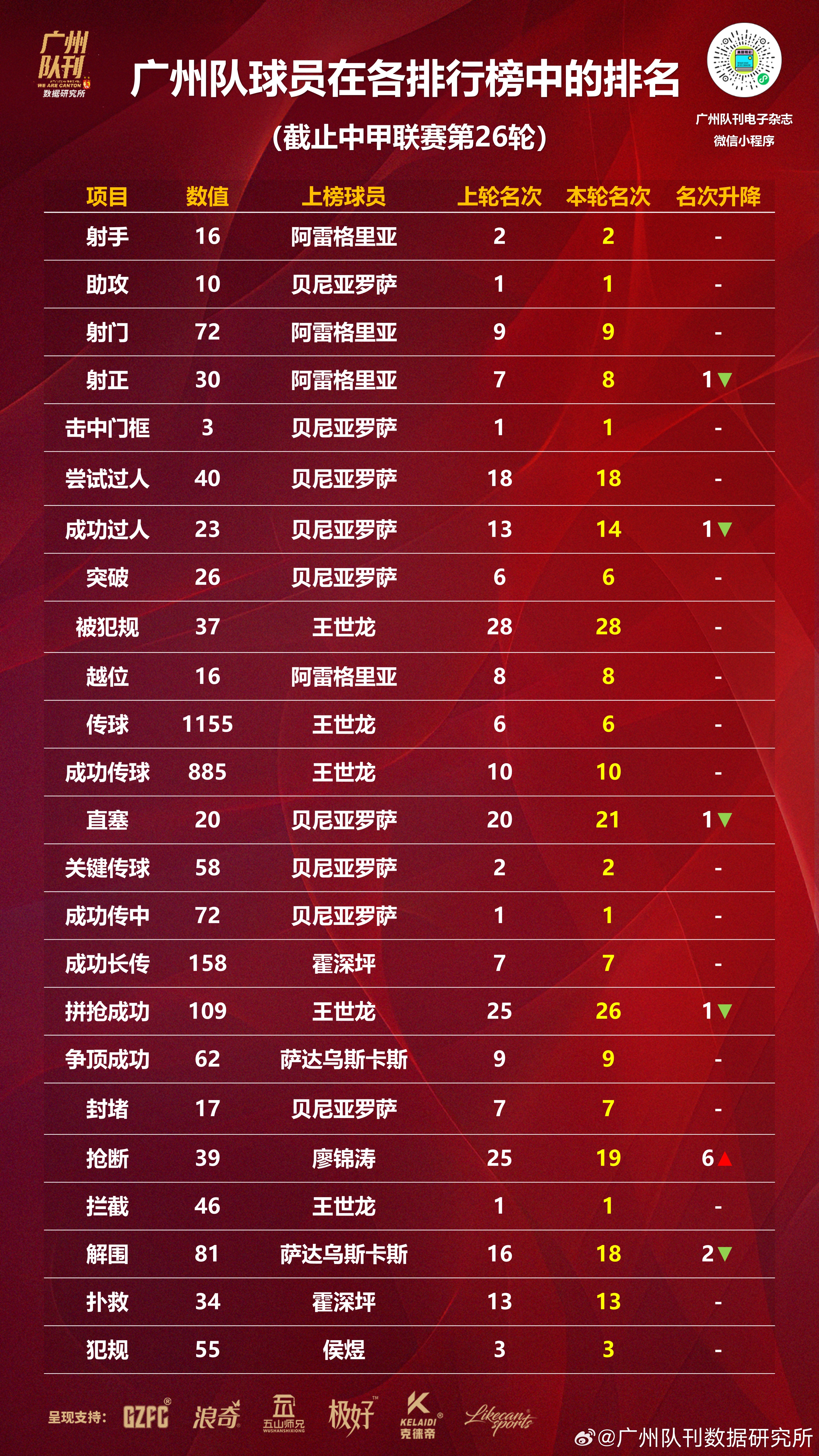 超级联赛球队的最新战绩速递的简单介绍