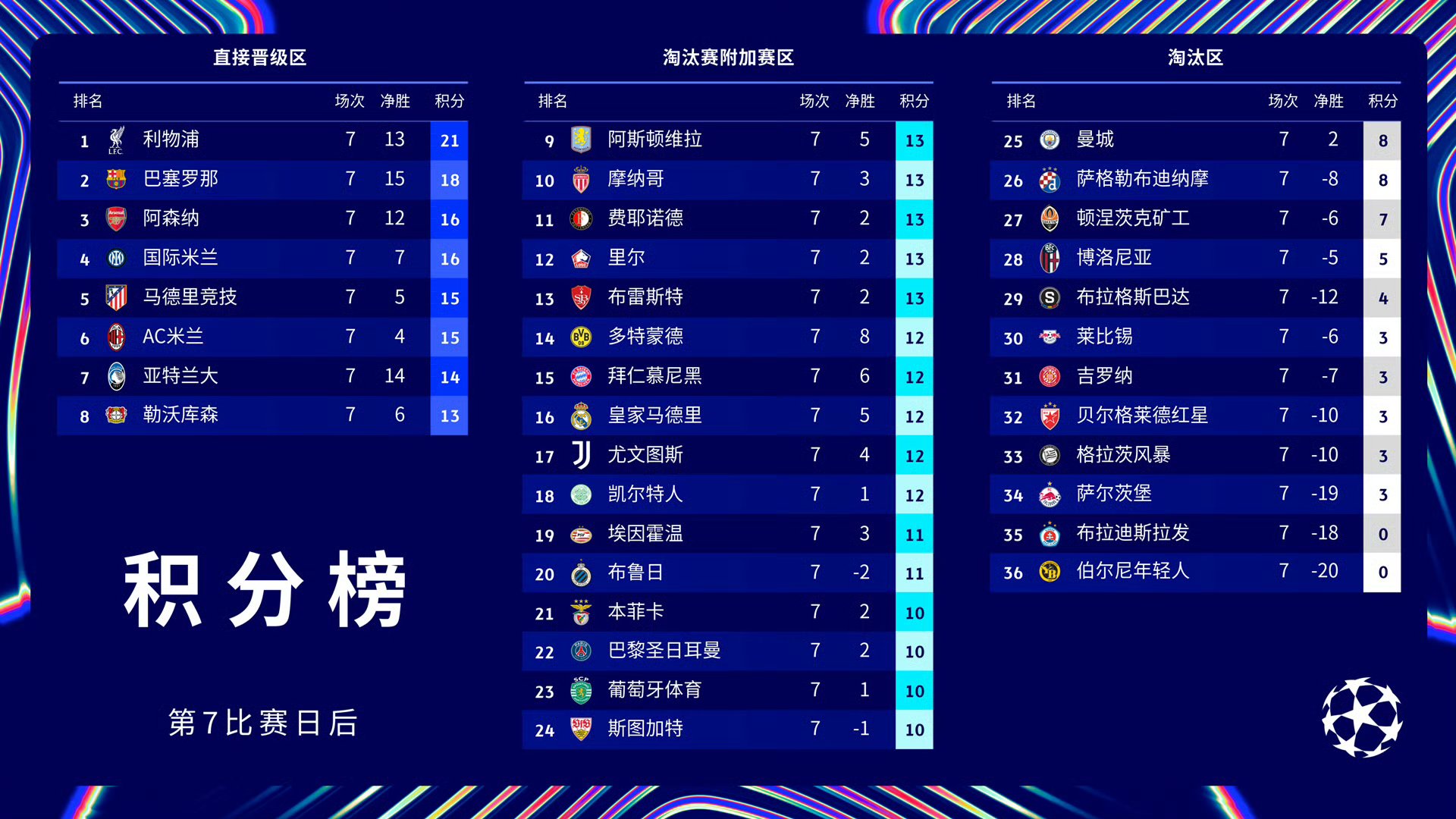 关于巴黎圣日耳曼客场战胜里尔，继续保持领先优势的信息