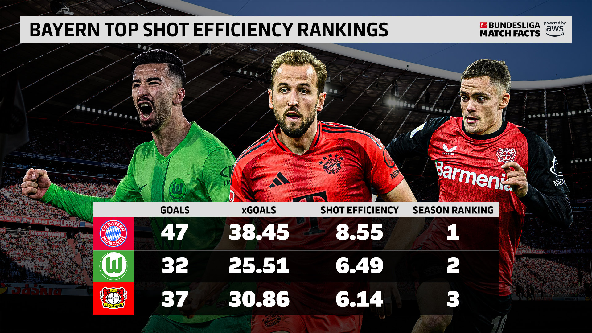 包含拜仁慕尼黑绝杀汉堡，强势卫冕德甲榜首的词条