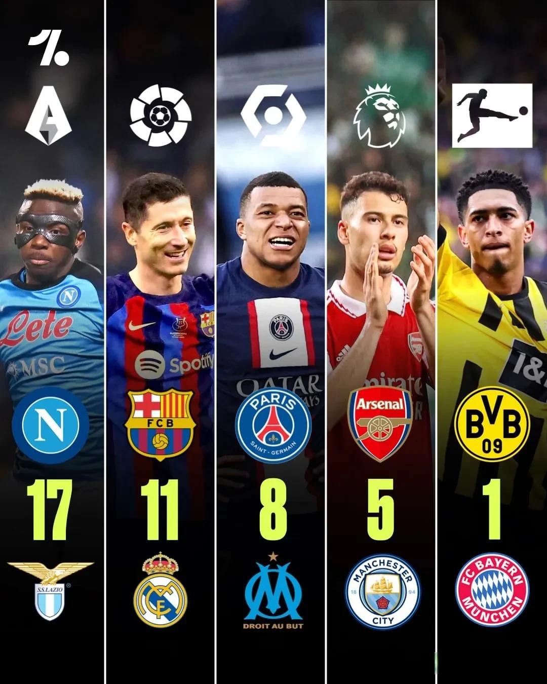 皇马前锋正式加盟那不勒斯，创意甲新纪录的简单介绍