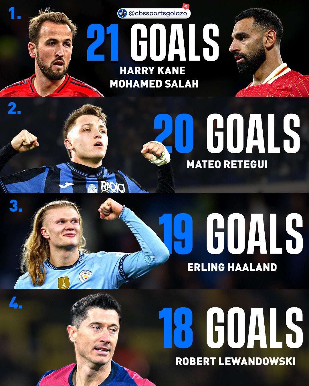 包含曼城胜切尔西，凯恩传射助攻冰岛兄弟入球的词条