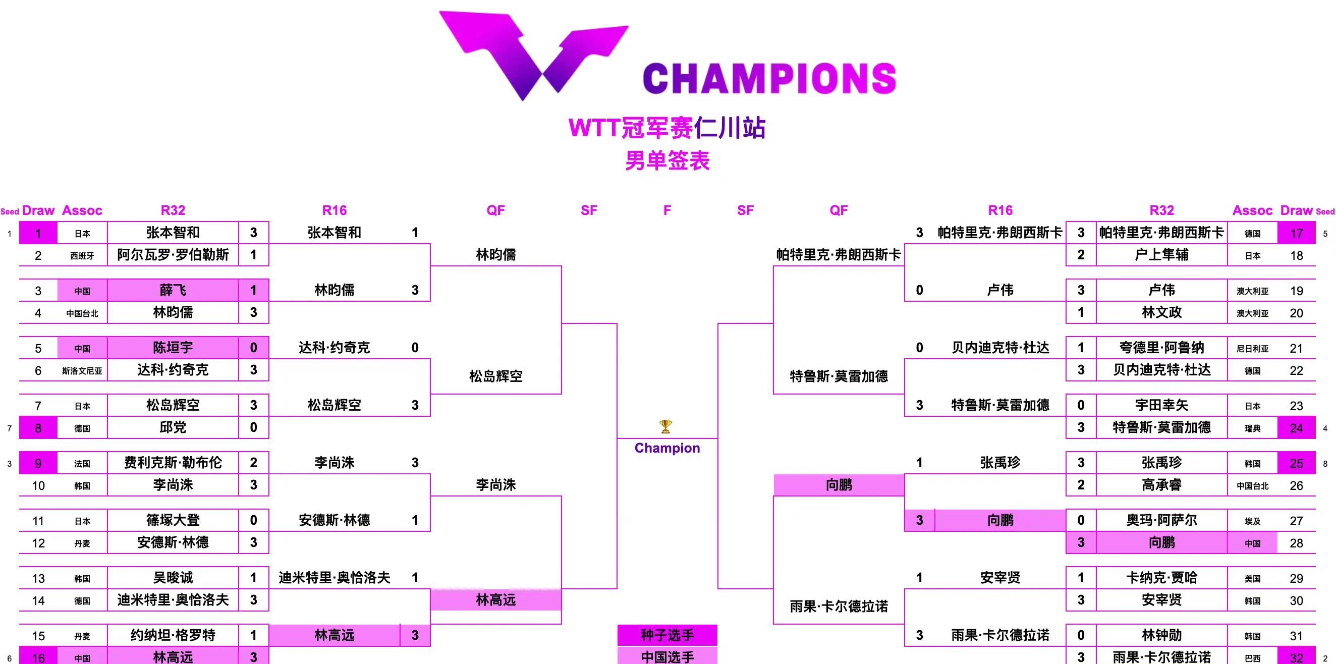 组合赛程确定，各强队备战下一轮