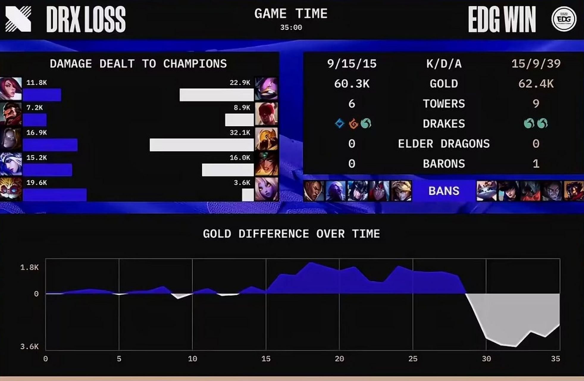DRX强势XL，Scout惊艳世界的简单介绍
